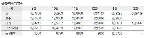 에디터 사진